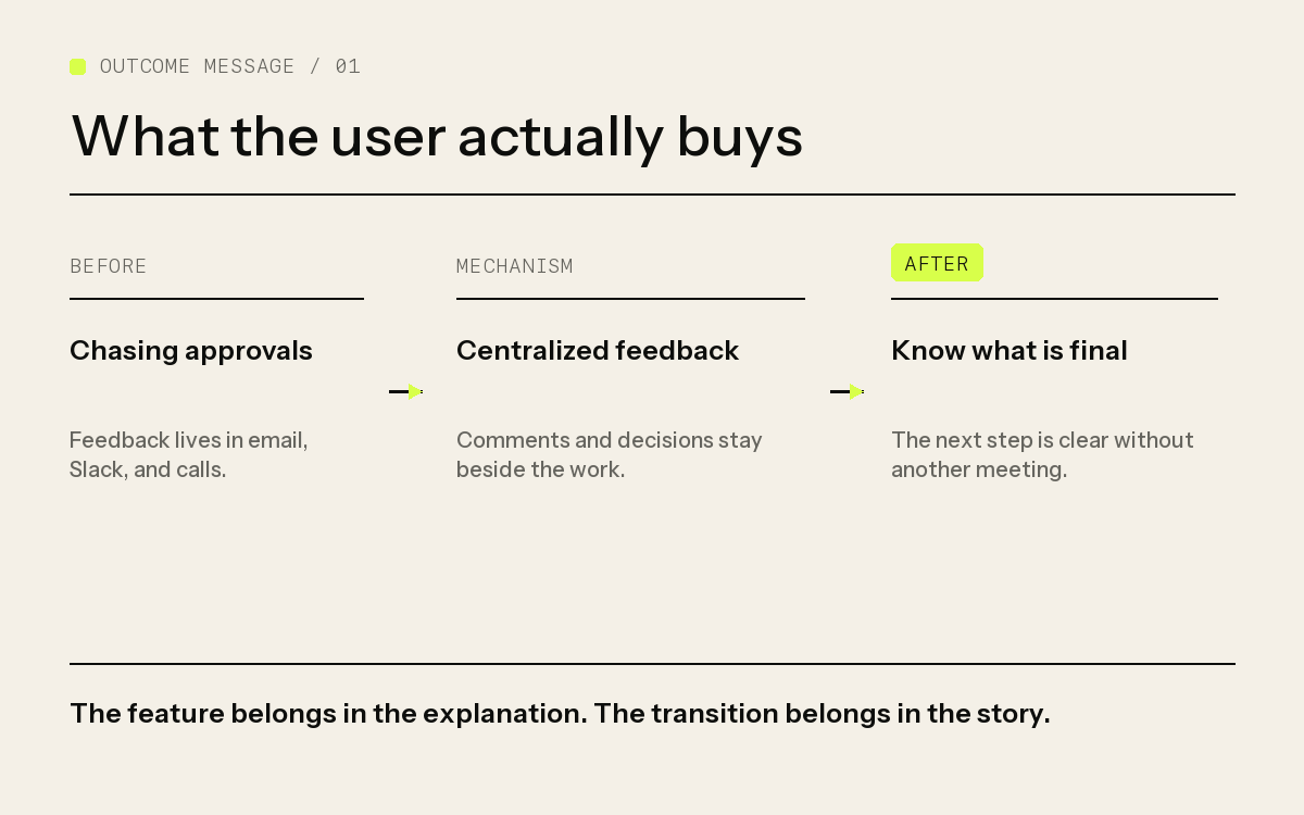 A feature becomes meaningful when it connects a frustrating before state to a better after state